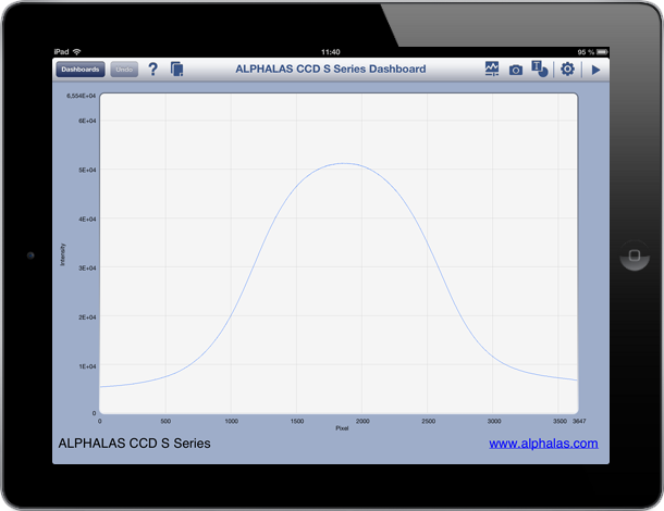 CCD-S3600-D_Data_Dashboard_for_LabVIEW_on_iPad.png