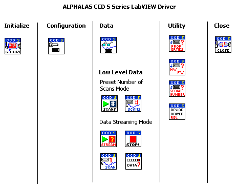 CCD-S3600-D_Line_Camera_LabVIEW_Driver.gif